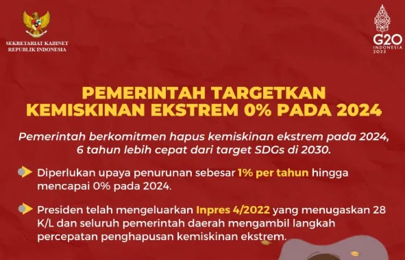 Mengupas Buku Saku "0% Kemiskinan": Solusi Tepat Sasaran Bansos atau Sekadar Panduan di Atas Kertas?