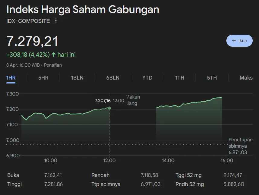 5 Saham Pilihan Pasca-Gencatan Senjata AS-Iran: Momentum "Rebound" dan Akumulasi Asing