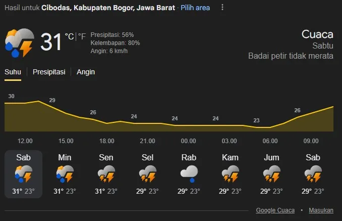 Batal Healing? Badai Petir dan Kelembapan 80% Kepung Cibodas Sepekan, Ini Mitigasi Wajib Sebelum Berangkat