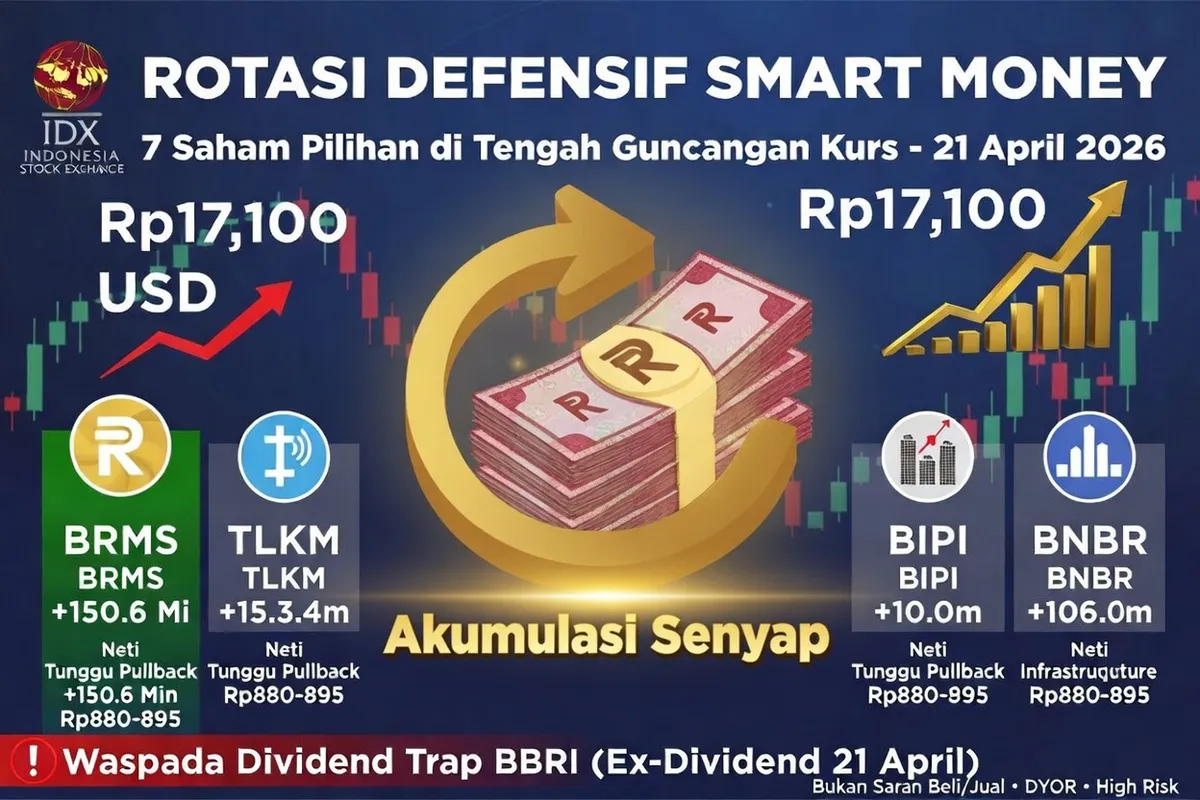7 Saham Pilihan di Tengah Guncangan Kurs dan Rotasi Defensif "Smart Money" 21 April 2026