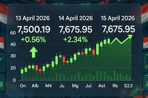 Mengarungi Badai Sempurna: Membedah Rapor Perdagangan 14 April, Proyeksi IHSG Hari Ini, dan 4 Saham "Safe Haven" Pencetak Cuan