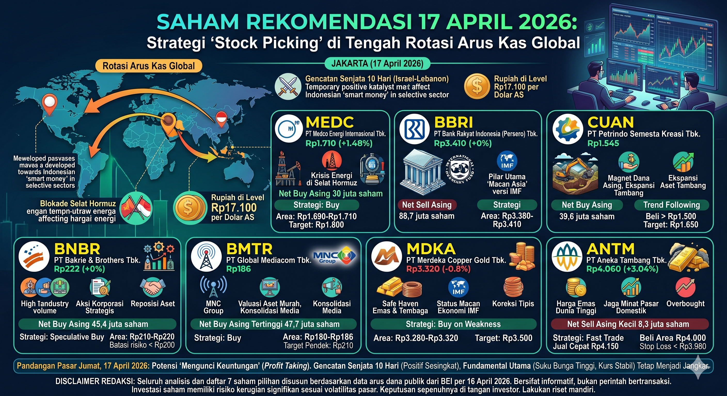 Saham Rekomendasi 17 April 2026 : Strategi "Stock Picking" di Tengah Rotasi Arus Kas Global